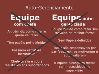 Auto-Gerenciamento
Alguém diz como fazer e
quem vai fazer
Têm papéis pré-definidos
Possuem estrutura
hierárquica
Chefe avalia e cobra
resultados aos subordinados
Equipe decide como fazer seu
trabalho da melhor forma
Sem Papéis definidos
Todos são responsáveis por
dar feedback, se motivarem e
autoavaliarem
A equipe alcança as metas
sem necessidade de
supervisão
Equipe
com chefe
Equipe auto-
gerenciada
 