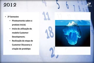 2012
• 2º Semestre
• Pivoteamento sobre o
produto inicial;
• Inicio da utilização do
modelo Customer
Development;
• Realização da etapa de
Customer Discovery e
criação de protótipo
 
