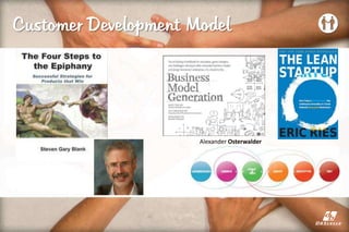 Customer Development Model
Alexander Osterwalder
 