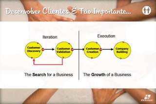 Desenvolver Clientes É Tão Importante...
 