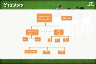 Estrutura
Marketing e
GP - Mario
Sponsor
GP -
Tati
P1 P2 Pn
Idealizador CDT PDT-------
----------------------
--------------
Fer Lou
Marketing
- Tati
 