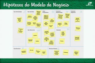 Hipóteses do Modelo de Negócio
 