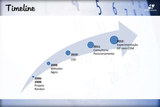 Timeline
2006-
2008:
Projeto
Randon
2008:
Métodos
Ágeis
2010:
LSD
2011:
Consultoria
Posicionamento
2012:
Experimentação
GP com CDM
 