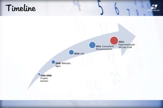 Timeline
2006-2008:
Projeto
Randon
2008: Métodos
Ágeis
2010: LSD
2011: Consultoria
Posicionamento
2012:
Experimentação
GP com CDM
 