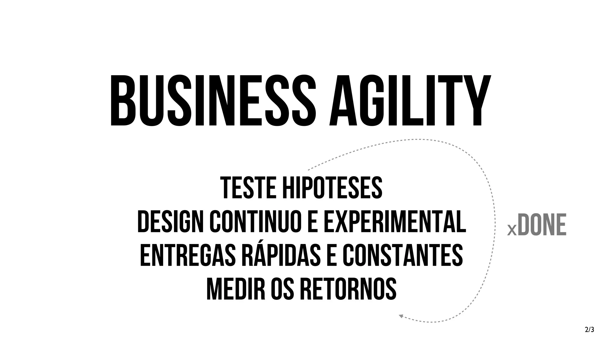 business agility
TEstE HIPOTESES
Design Continuo e experimental
ENTREGas RÁPIDAS E CONSTANTES
MEDIR OS RETORNOS
xDone
2/3
 