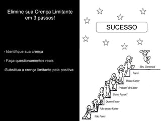 Elimine sua Crença Limitante 
em 3 passos! 
- Identifique sua crença - Faça questionamentos reais -Substitua a crença limitante pela positiva 
SUCESSO  