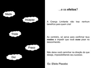 A Crença Limitante não traz nenhum benefício para quem cria! 
Ao contrário, só serve para confirmar teus medos e impedir que você ouse pisar no desconhecido. 
Não deixa você caminhar na direção do que deseja, impossibilitando seu sucesso. 
...e os efeitos? 
Medo 
Triste 
Fraco 
Incapaz 
Dor 
Ex: Efeito Placebo  