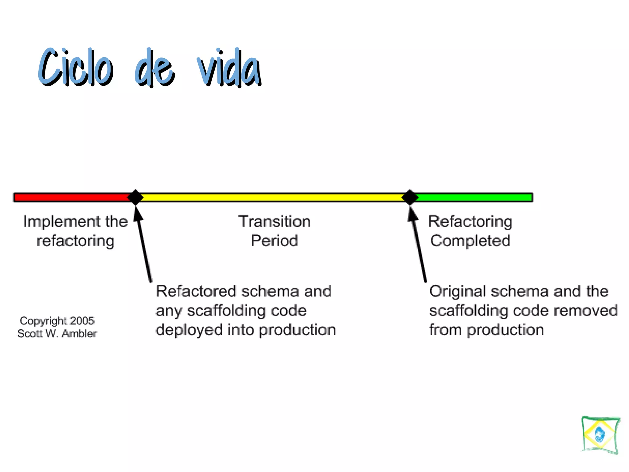 CCiicclloo ddee vviiddaa 