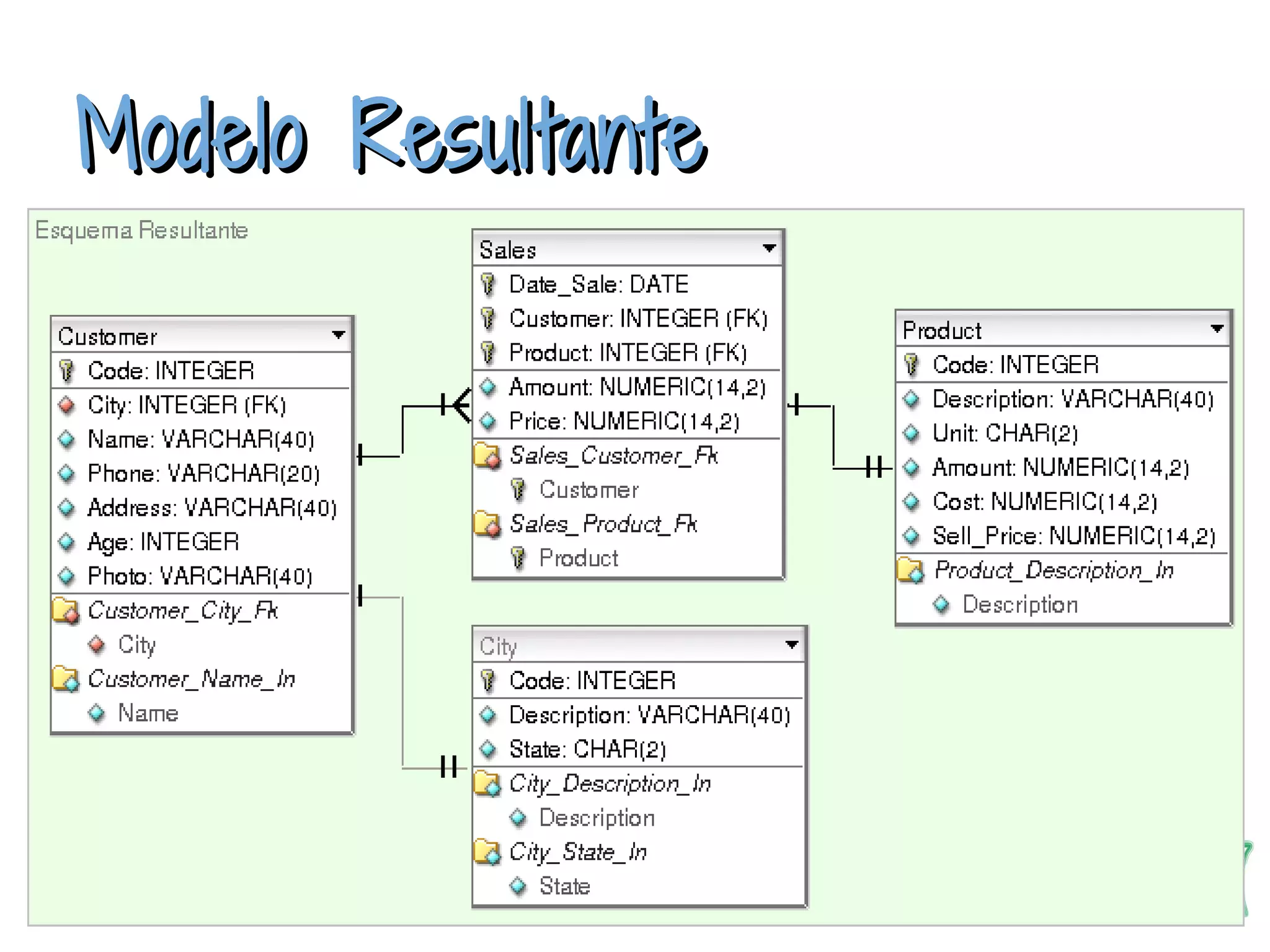 MMooddeelloo RReessuullttaannttee 