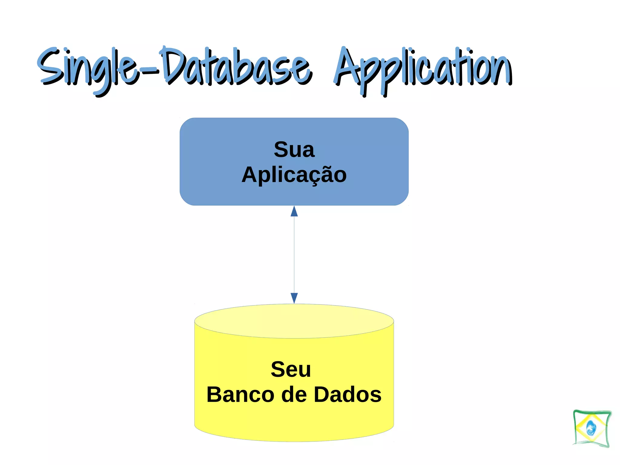 Single-DDaattaabbaassee AApppplliiccaattiioonn Sua Aplicação Seu Banco de Dados 