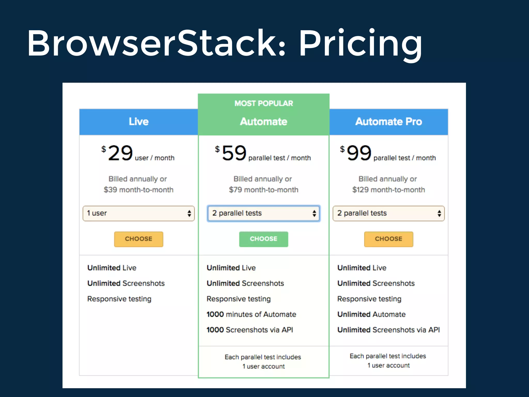 BrowserStack: Pricing
 