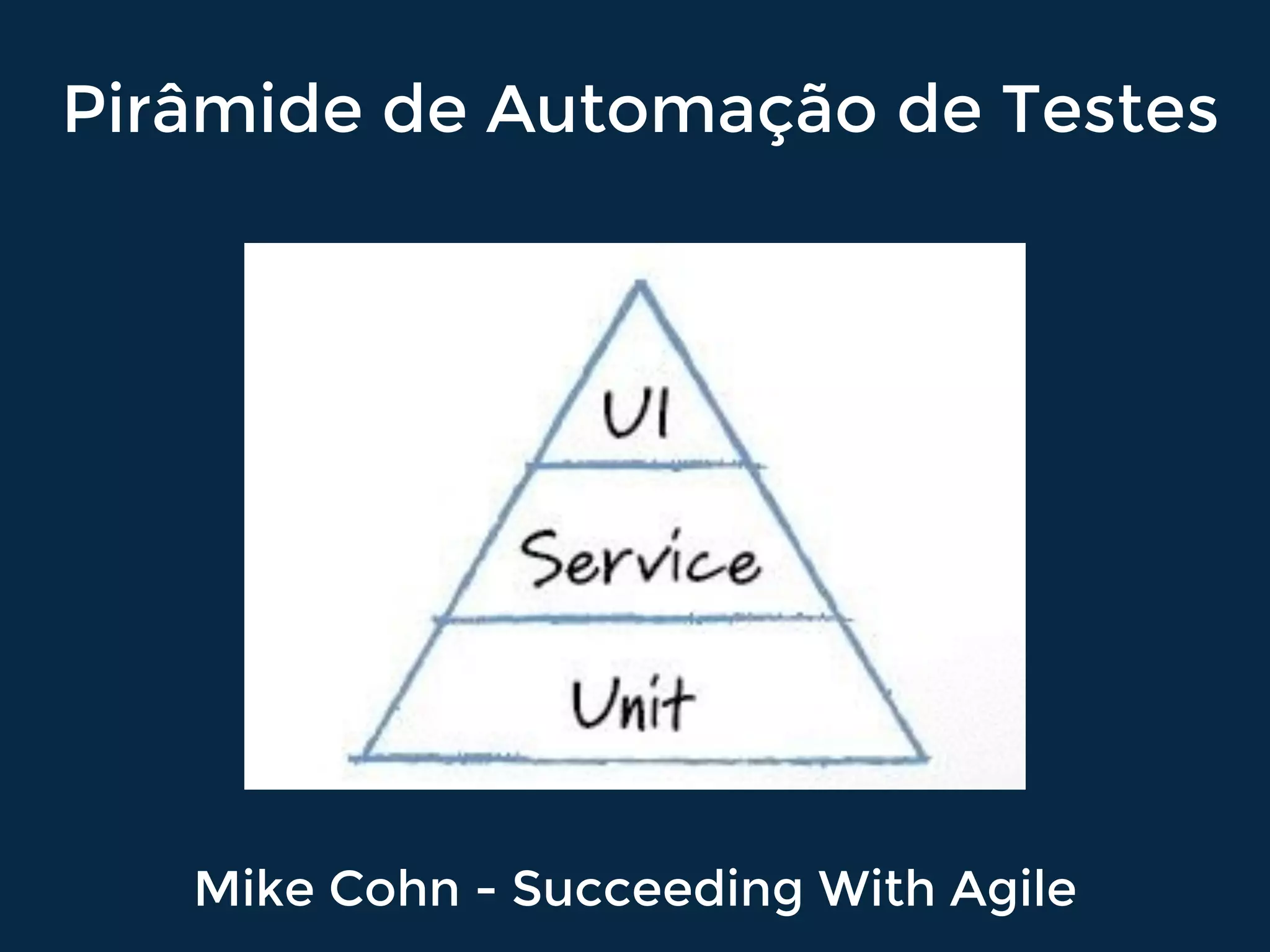 Pirâmide de Automação de Testes
Mike Cohn - Succeeding With Agile
 
