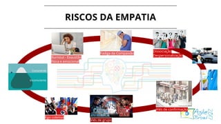 RISCOS DA EMPATIA
Consciente
Inconsciente
Burnout - Exaustão
física e emocional
Dissociação
Despersonalização
Viés de confirmação
Viés de grupo
Fadiga da Compaixão
Ego coletivo
 