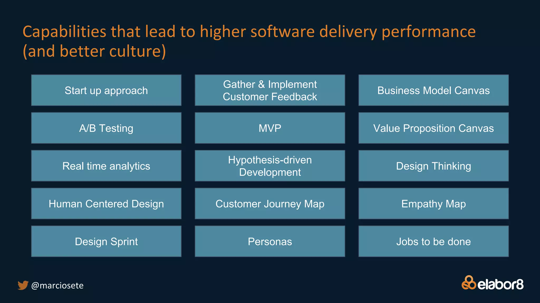Capabilities that lead to higher software delivery performance
(and better culture)
Start up approach Business Model Canvas
Real time analytics
Value Proposition Canvas
Human Centered Design
Design Thinking
Design Sprint
Empathy Map
Personas Jobs to be done
@marciosete
Gather & Implement
Customer Feedback
A/B Testing
Hypothesis-driven
Development
MVP
Customer Journey Map
 