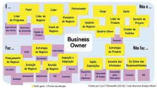 Definição de Business Owner
Business Owners are a small group of stakeholders who have the primary
business and technical ...