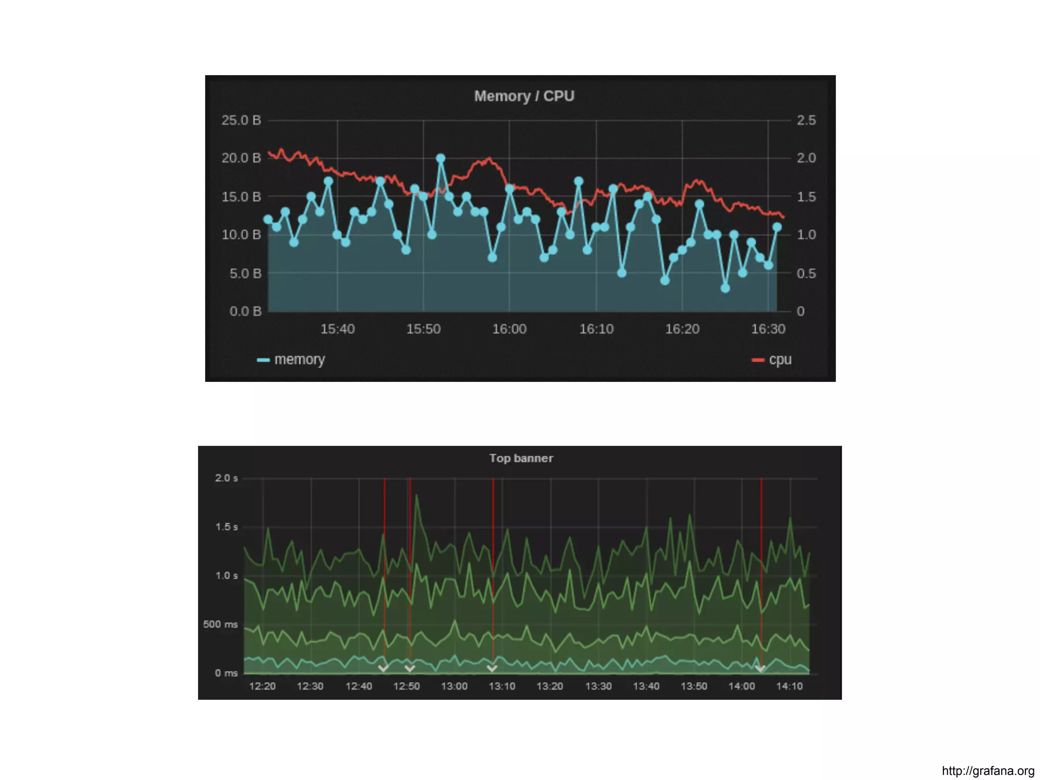 http://grafana.org 
 
