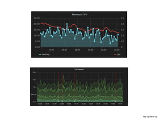 http://grafana.org 
 