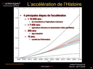 L’accélération de l’Histoire

                  • 4 principales étapes de l'accélération
                           – > 10.000 ans :
                               • du nomadisme à l'agriculture extensive
                           – > 7.000 ans:
                               • agriculture intensive et urbanisation (villes planifiées)
                           – 250 ans:
                               • âge industriel
                           – 15 ans:
                               • société de l'information




Fabienne GOUX-BAUDIMENT©                                                            Institut Français de
                                             action|types 2011                    Vienne - 28/11/2008
                                                                                                           11
 