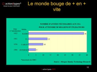 Le monde bouge de + en +
                                vite

                                     NOMBRE D'ANNÉES NÉCESSAIRES AUX USA
                                    POUR ATTEINDRE 50 MILLIONS D'UTILISATEURS
      Date      Média
d ’introduction
      1923      RADIO                                                                    38

    1951         TV                           13

    1976     CABLE*                     10

    1994   INTERNET             5

                      0     5          10       15         20    25      30       35      40

            *lancement de HBO
                                                     Source : Morgan Stanley Technology Research

                                                                                              12
                                      action|types 2011
 