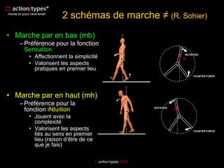 2 schémas de marche ≠ (R. Sohier)
• Marche par en bas (mb)
   – Préférence pour la fonction
     Sensation
      • Affectionnent la simplicité                                      ROTATION
                                                                         G
      • Valorisent les aspects
        pratiques en premier lieu
                                                                              COUNTER FORCE




• Marche par en haut (mh)
   – Préférence pour la
     fonction iNtuition                                   ROTATION
                                                                     G

      • Jouent avec la
        complexité
      • Valorisent les aspects                                                COUNTER FORCE
        liés au sens en premier
        lieu (raison d’être de ce
        que je fais)

                                     action|types 2011
 