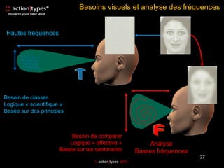 Besoins visuels et analyse des fréquences


 Hautes fréquences




Besoin de classer
Logique « scientifique »
Basée sur des principes



                          Besoin de comparer
                         Logique « affective »               Analyse
                      Basée sur les sentiments           Basses fréquences
                                                                             27
                                    action|types 2011
 