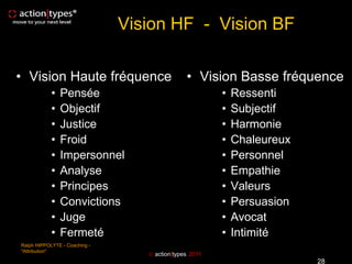 Vision HF - Vision BF

• Vision Haute fréquence                       • Vision Basse fréquence
            •   Pensée                                  •   Ressenti
            •   Objectif                                •   Subjectif
            •   Justice                                 •   Harmonie
            •   Froid                                   •   Chaleureux
            •   Impersonnel                             •   Personnel
            •   Analyse                                 •   Empathie
            •   Principes                               •   Valeurs
            •   Convictions                             •   Persuasion
            •   Juge                                    •   Avocat
            •   Fermeté                                 •   Intimité
Ralph HIPPOLYTE - Coaching -
"Attribution"
                                   action|types 2011
                                                                         28
 