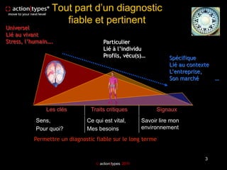Tout part d’un diagnostic
                    fiable et pertinent
Universel
Lié au vivant
Stress, l’humain….                    Particulier
                                      Lié à l’individu
                                      Profils, vécu(s)…            Spécifique
                                                                   Lié au contexte
                                                                   L’entreprise,
                                                                   Son marché        …




               Les clés         Traits critiques              Signaux
           Sens,              Ce qui est vital,         Savoir lire mon
           Pour quoi?         Mes besoins               environnement

          Permettre un diagnostic fiable sur le long terme


                                                                                3
                                   action|types 2011
 