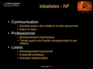 Idéalistes - NF


• Communication
     • Centrée autour des relations et des personnes
     • Cœur à cœur
• Professionnel
     • Environnement harmonieux
     • Travail ayant une finalité correspondant à ses
       valeurs
• Loisirs
     • Développement personnel
     • Créativité artistique
     • Activités relationnelles

                       action|types 2011
 