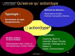 Qu'est-ce qu’ action|type
                                             Méthode de détection :

Typologie :                                  Observations et tests :
                                             Chaînes musculaires, Marche….
Dynamique du type,
Tempéraments…..




                                         Applications :
Modèle cérébral
et neuro-moteur :                        Coaching, Sport et
                                         motricité, Stress, Pensée
Spécialisation des 4 lobes et            optimale, Calibrage de la
hémisphérique, Cortex moteur……           relation à
                                         l’autre, Communication
                                                                      46
                        action|types 2011
 