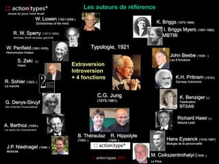 Les auteurs de référence
                     W. Lowen (1921-2006 )
                      Dichotomies of the mind                                            K. Briggs (1875-1968)
                                                                                                I. Briggs Myers           (1897-1980)
      R. W. Sperry         (1913-1994)
                                                                                                MBTI®
      cerveau droit-cerveau gauche


 W. Penfield (1891-1976)                                     Typologie, 1921
 Homunculus moteur
                                                                                                   John Beebe (1939 - )
         S. Zeki     (-)                                                                           Les 8 fonctions
         Vision                                 Extraversion
                                                Introversion
                                                + 4 fonctions                                          K.H. Pribram (1919-)
R. Sohier (1923- )                                                                                     Cerveau holonomic
La marche


                                                               C.G. Jung                                  K. Benziger (-)
                                                               (1875-1961)
G. Denys-Struyf                                                                                           Falsification
les chaines musculaires                                                                                   BTSA®

                                                                                                         Richard Haier (-)
                                                                                                         Natural Lead
A. Berthoz (1939-)
Le sens du mouvement

                                                  B. Théraulaz         R. Hippolyte
                                                  (1962- )            (1949- )                   Hans Eysenck (1916-1997)
                                                                                                 Biologie de la personnalité
 J.P. Niednagel (1948- )
 Motricité
                                                                                                          49
                                                                                      M. Csikszentmihalyi (1934- )
                                                              action|types 2011
                                                                                      Le Flow
 