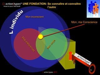 UNE FONDATION: Se connaître et connaître
               l’autre


 Mon inconscient

                                    Mon, ma Conscience




                                                 5
               action|types 2011
 