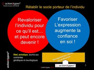 Rétablir le socle porteur de l’individu


                   Revaloriser                                        Favoriser
                    Virtuel, « toujours » valable
                 l’individu pour
                    Réserve de « l’impossible »                     L’expression
                  ce qu’il est…                                     augmente la
                 et Réel, soumis deencore
                      peut aux contraintes
                    et aux règles
                                                                      confiance
                    l’environnement et
                    dudevenir !
                        rationnel des individus.                       en soi !
action|types®




                      Réel, soumis aux
                Réel, archaïque, soumis aux
                       contraintes
                contraintes
                       neurologiques et
                génétiques et neurologiques
                       génétiques

                                                                                   7
                                               action|types 2011
 