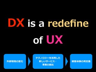 DX is a rede
fi
ne
of UX
外部環境の変化
テクノロジーを活⽤した


新しいサービス・


事業の創出
顧客体験の再定義
 
