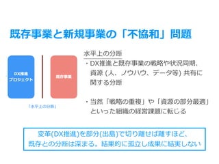 既存事業と新規事業の「不協和」問題
⽔平上の分断


・DX推進と既存事業の戦略や状況同期、


 資源 (⼈、ノウハウ、データ等) 共有に


 関する分断


・当然「戦略の重複」や「資源の部分最適」


 といった組織の経営課題に転じる
変⾰(DX推進)を部分(出島)で切り離せば離すほど、


既存との分断は深まる。結果的に孤⽴し成果に結実しない
 