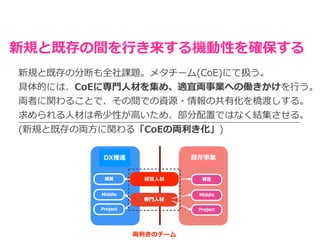 新規と既存の間を⾏き来する機動性を確保する
新規と既存の分断も全社課題。メタチーム(CoE)にて扱う。


具体的には、CoEに専⾨⼈材を集め、適宜両事業への働きかけを⾏う。


両者に関わることで、その間での資源・情報の共有化を橋渡しする。


求められる⼈材は希少性が⾼いため、部分配置ではなく結集させる。


(新規と既存の両⽅に関わる「CoEの両利き化」)
経営⼈材
出島 本⼟
DX推進 既存事業
両利きのチーム
 