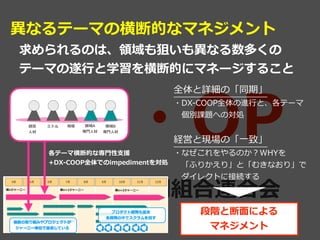 CO・OP
⽇本⽣活協同組合連合会
異なるテーマの横断的なマネジメント
求められるのは、領域も狙いも異なる数多くの


テーマの遂⾏と学習を横断的にマネージすること
経営


⼈材
ミドル 現場 領域A


専⾨⼈材
領域B


専⾨⼈材
各テーマ横断的な専⾨性⽀援


+DX-COOP全体でのimpedimentを対処
全体と詳細の「同期」


・DX-COOP全体の進⾏と、各テーマ


 個別課題への対処


経営と現場の「⼀致」


・なぜこれをやるのか？WHYを


 「ふりかえり」と「むきなおり」で


 ダイレクトに接続する
段階と断⾯による


マネジメント
 