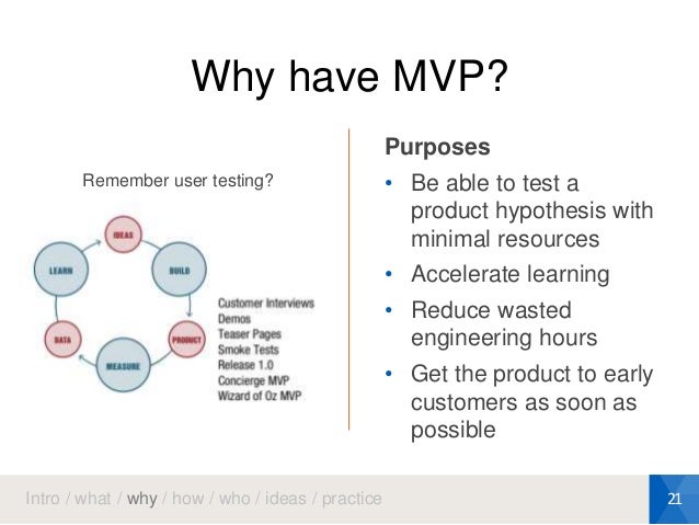 Разработка mvp. Минимально жизнеспособный продукт mvp. Этапы продукта mvp. Что такое тестирование mvp. Минимально жизнеспособный продукт mvp.