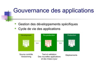 Gouvernance des applications
 Gestion des développements spécifiques
 Cycle de vie des applications
Source contrôle
Versionning
Test et validation
Des nouvelles applications
et des mises à jour
Déploiements
 