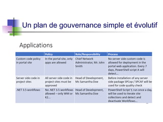 Un plan de gouvernance simple et évolutif
 