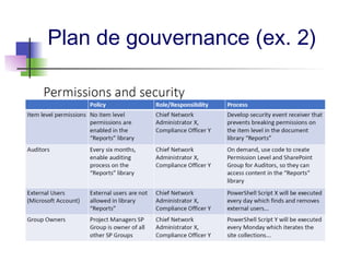 Plan de gouvernance (ex. 2)
 