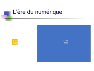 L’ère du numérique
 