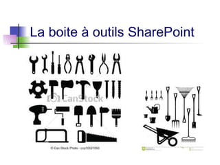 La boite à outils SharePoint
 