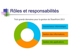 Rôles et responsabilités
 