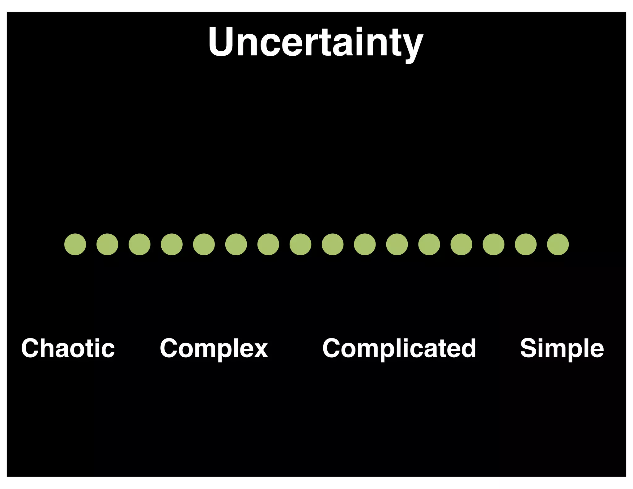Uncertainty!

Chaotic!

Complex!

Complicated!

Simple!

 