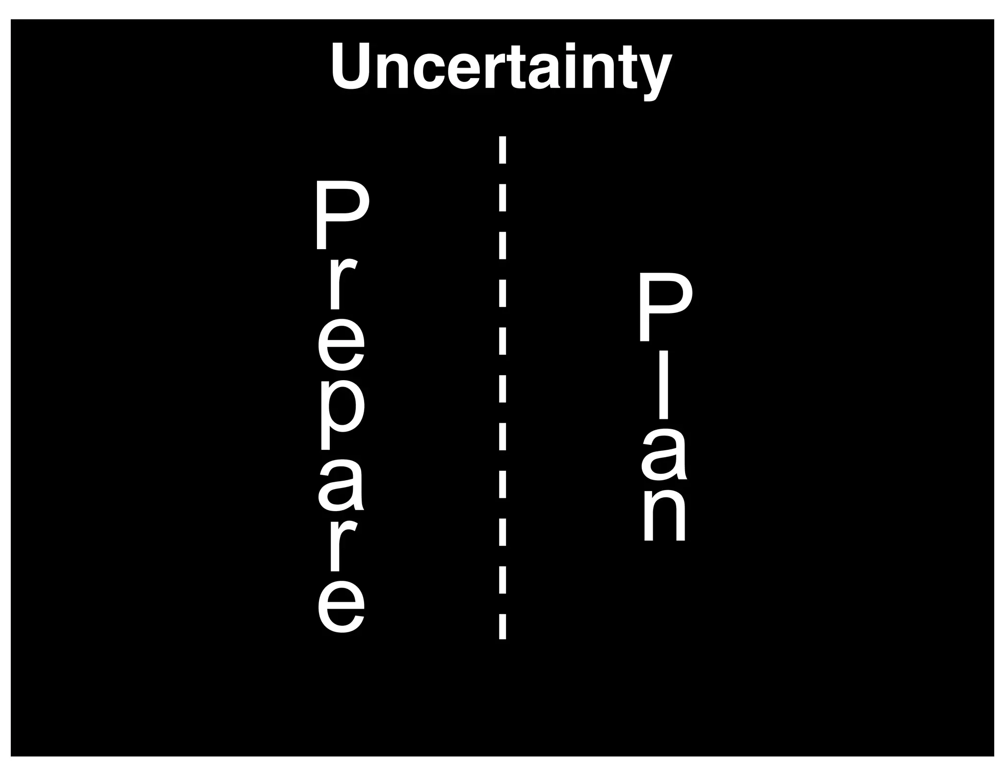 Uncertainty!

P
r
e
p
a
r
e

P
l
a
n

 