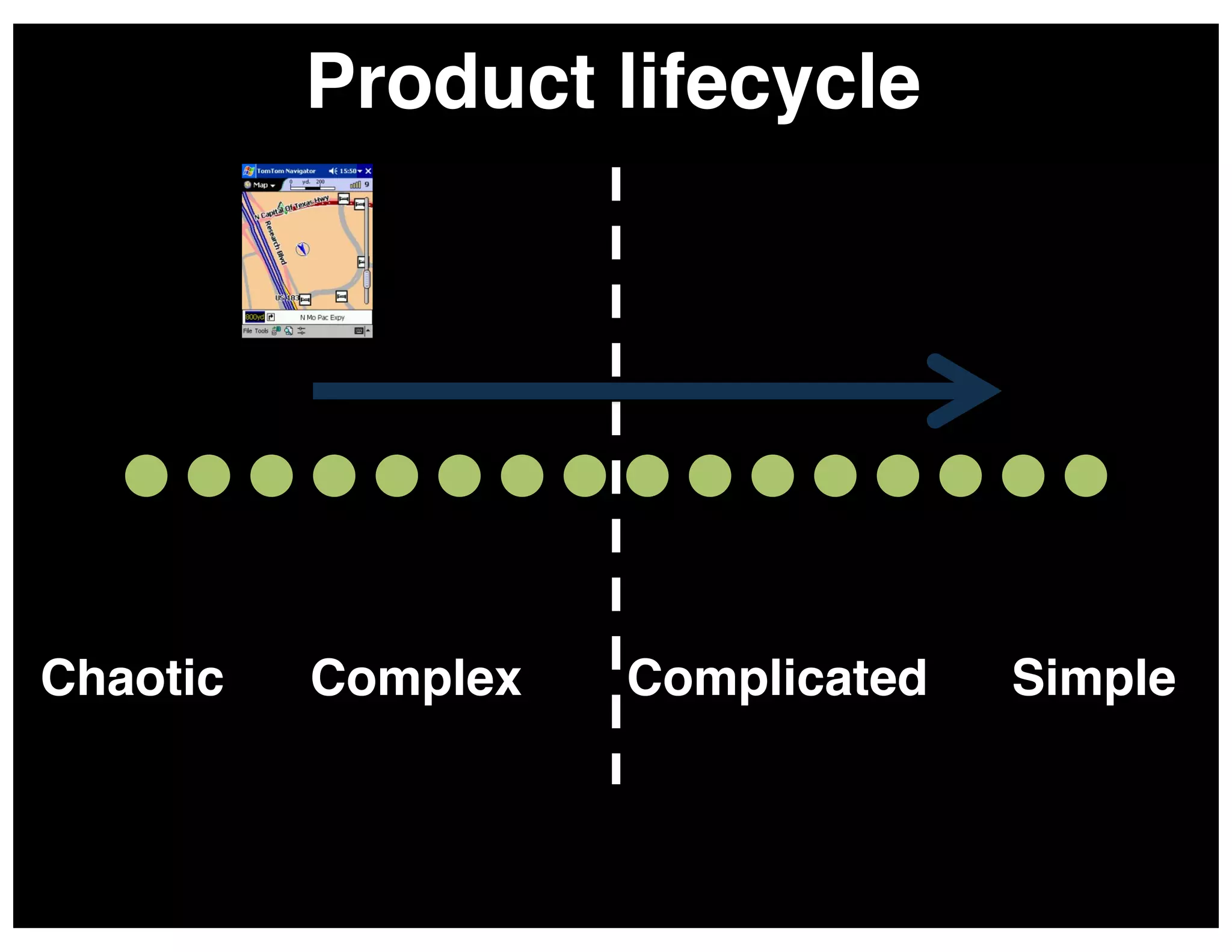 Product lifecycle!

Chaotic!

Complex!

Complicated!

Simple!

 