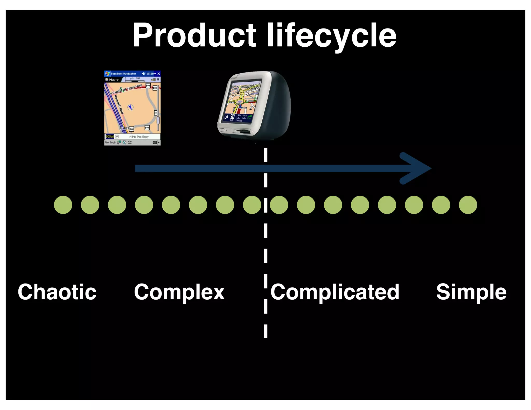 Product lifecycle!

Chaotic!

Complex!

Complicated!

Simple!

 