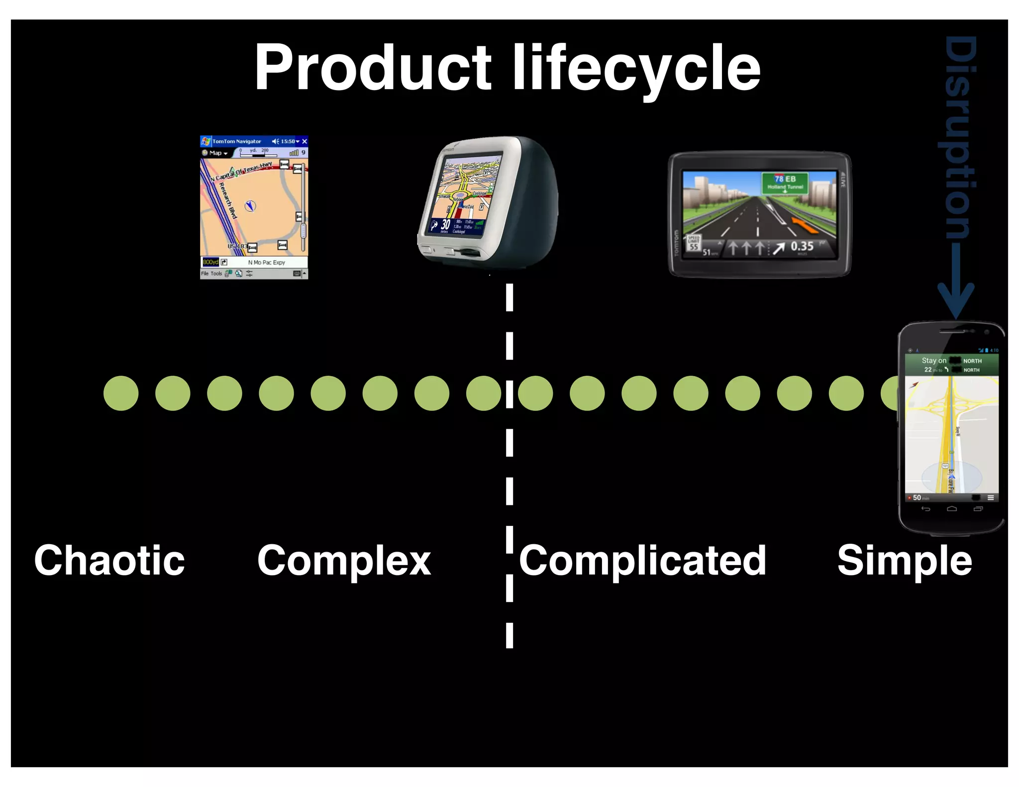 Chaotic!

Complex!

Complicated!

Disruption!

Product lifecycle!

Simple!

 