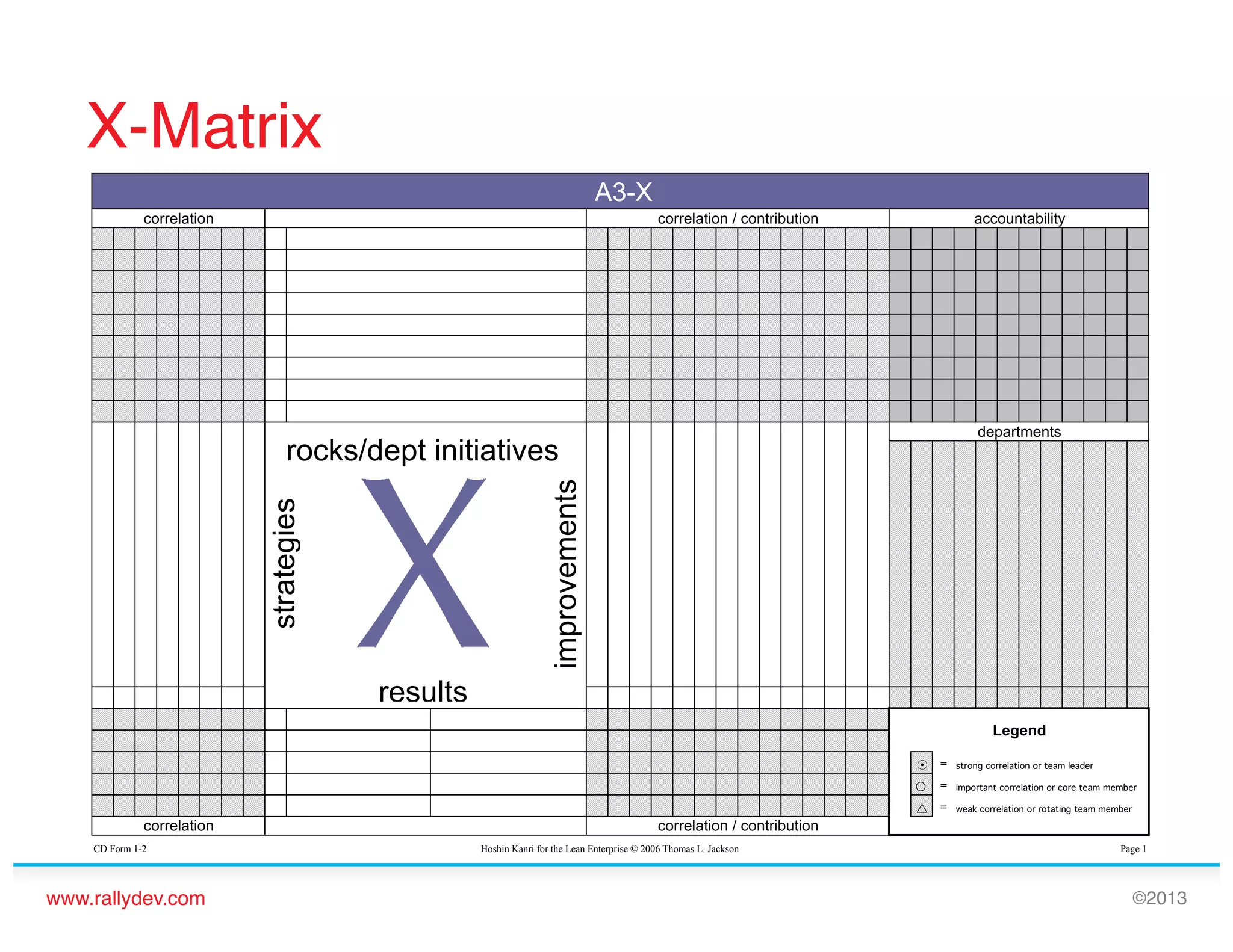 X-Matrix!
A3-X
correlation

correlation / contribution

accountability

departments

strategies

improvements

rocks/dept initiatives

results
Legend
! =
"

=

! =

correlation
CD Form 1-2

www.rallydev.com!

strong correlation or team leader
important correlation or core team member
weak correlation or rotating team member

correlation / contribution
Hoshin Kanri for the Lean Enterprise © 2006 Thomas L. Jackson

Page 1

©2013!

 