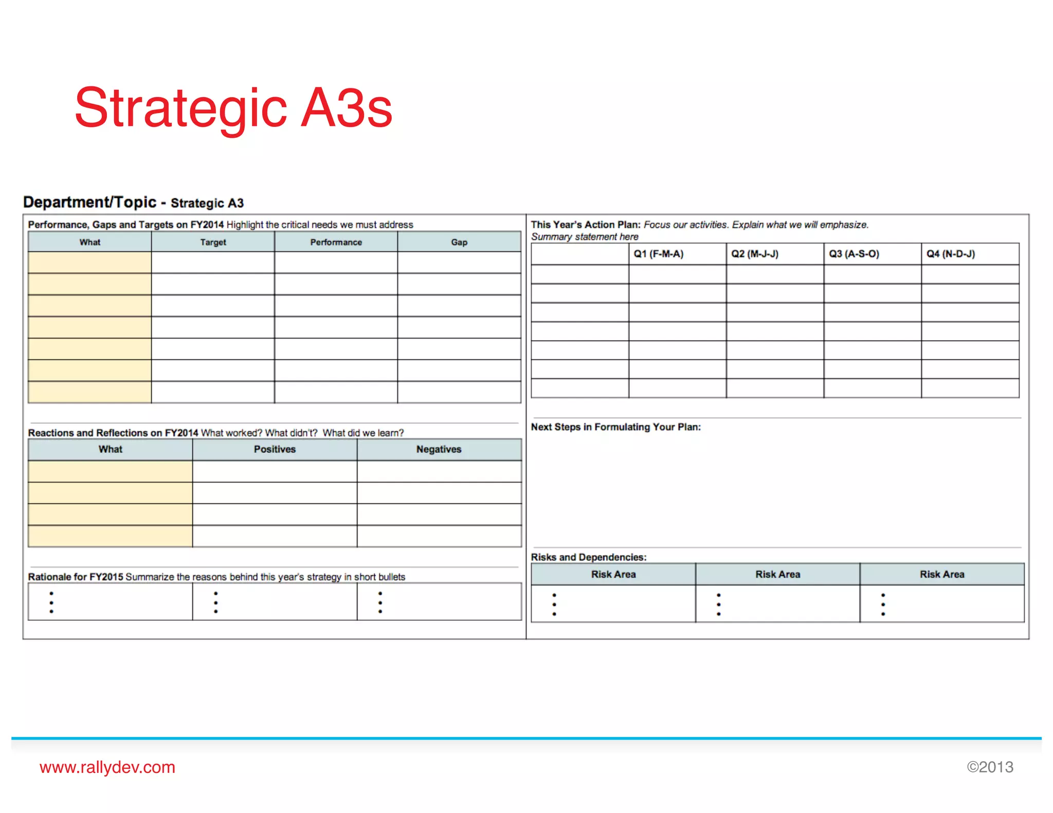 Strategic A3s!

www.rallydev.com!

©2013!

 